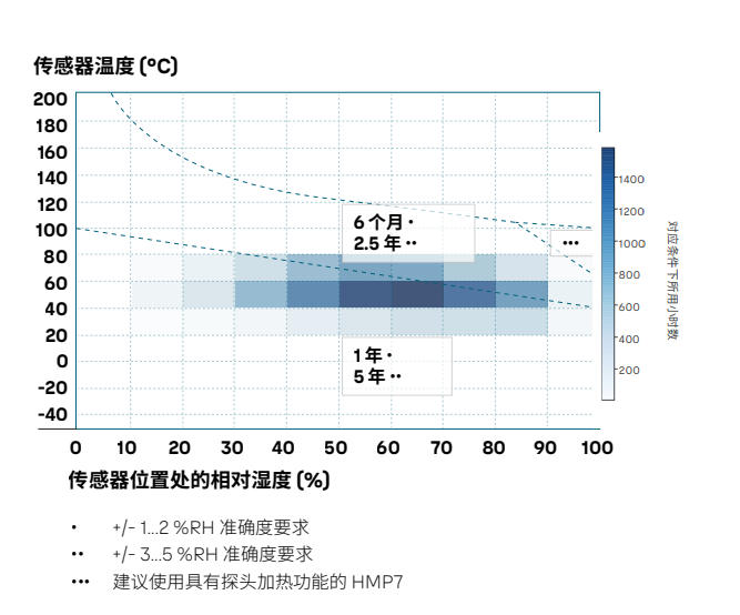 溫濕度測量為什么要現場抽檢？